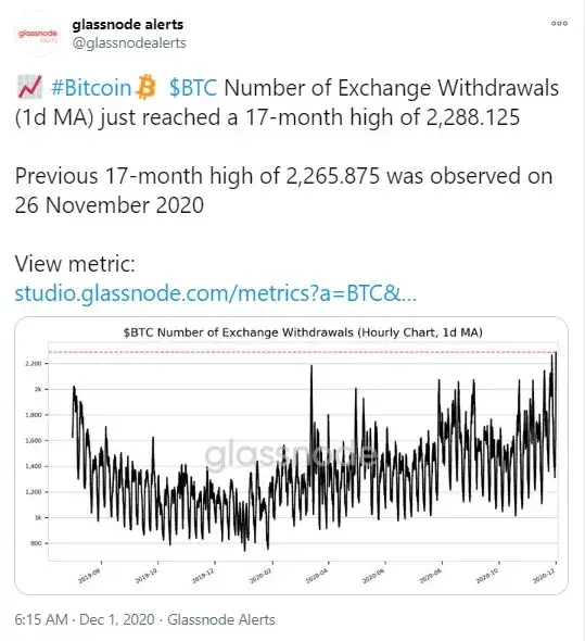 BTC