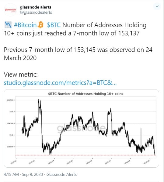BTC