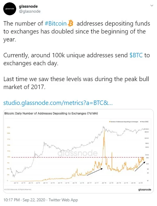 BTC