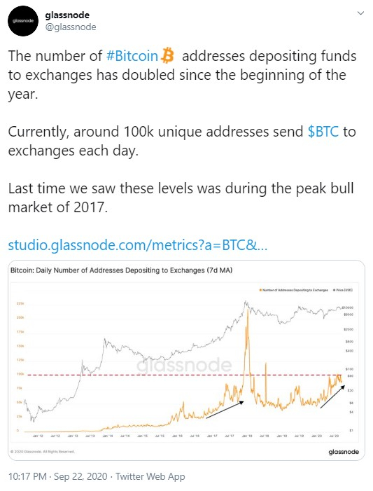 BTC