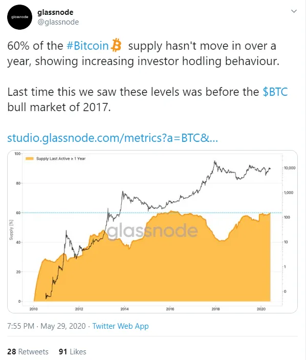 Glassnode