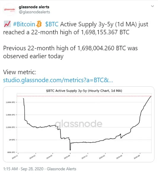BTC