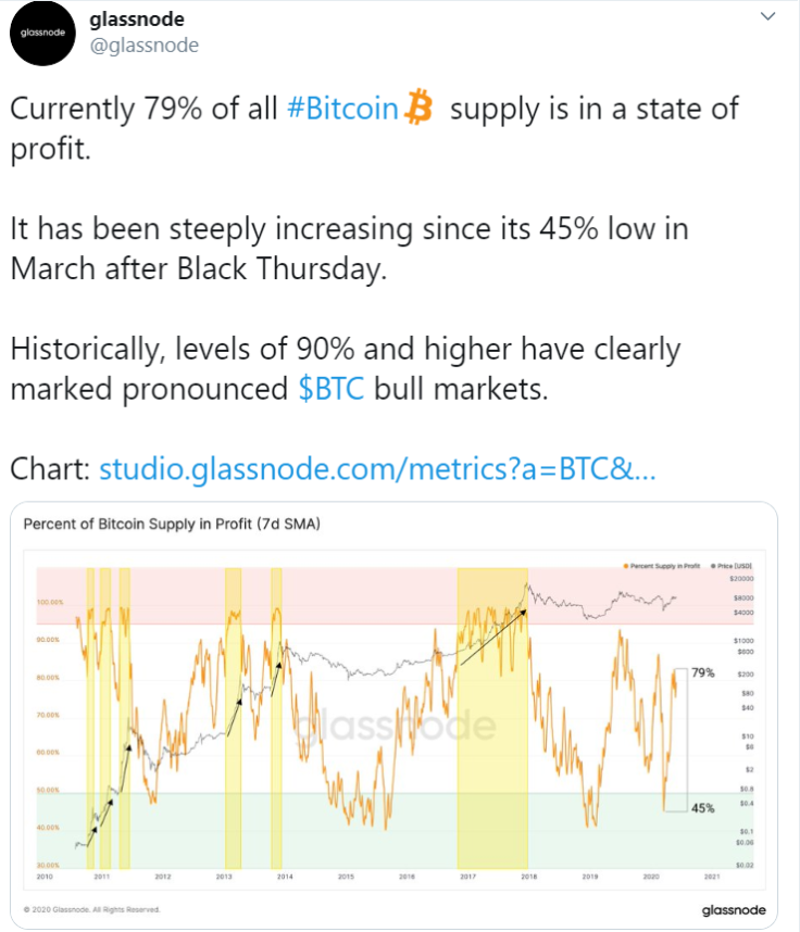 Glassnode