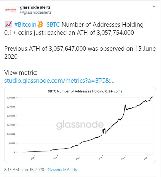 Glassnode