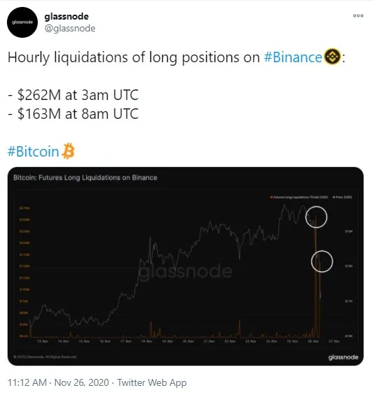 BTC