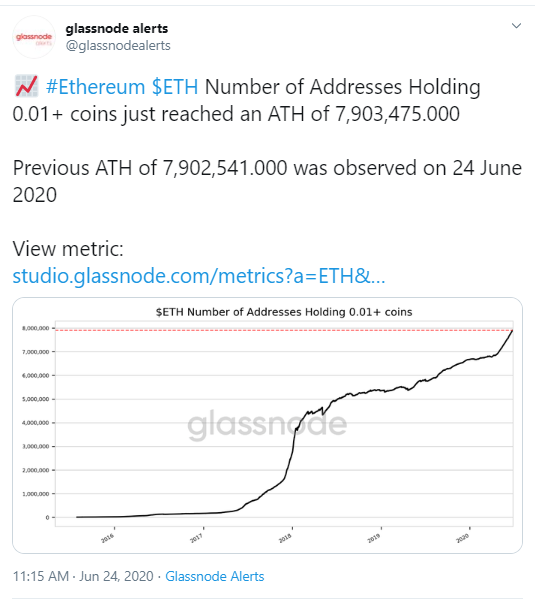 ETH glassnode