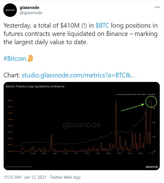 BTC