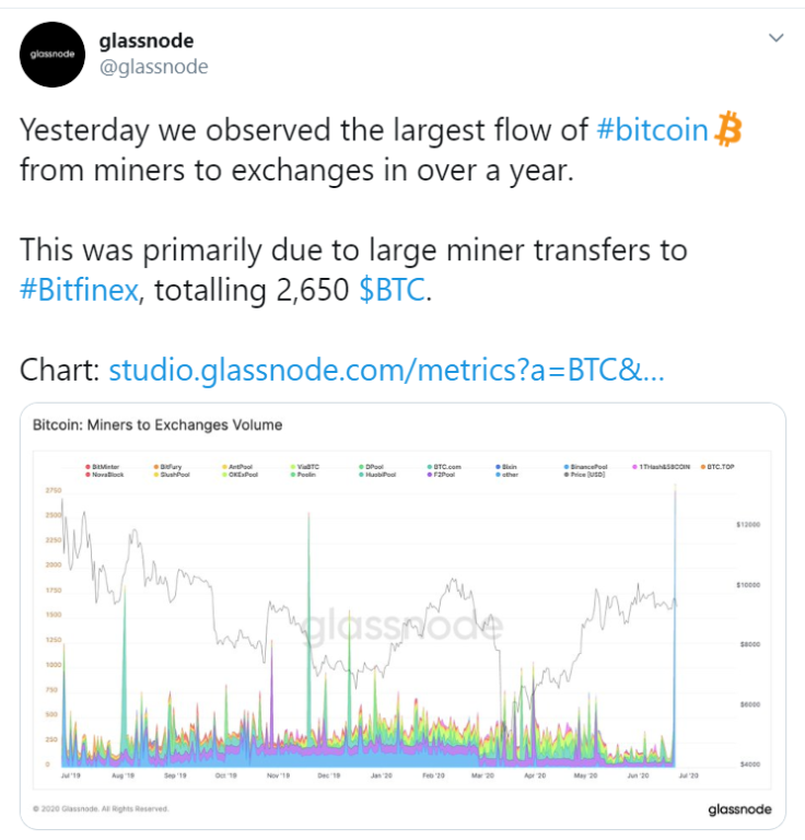 Glassnode