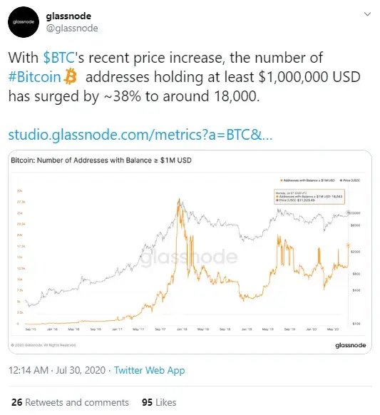 Glassnode