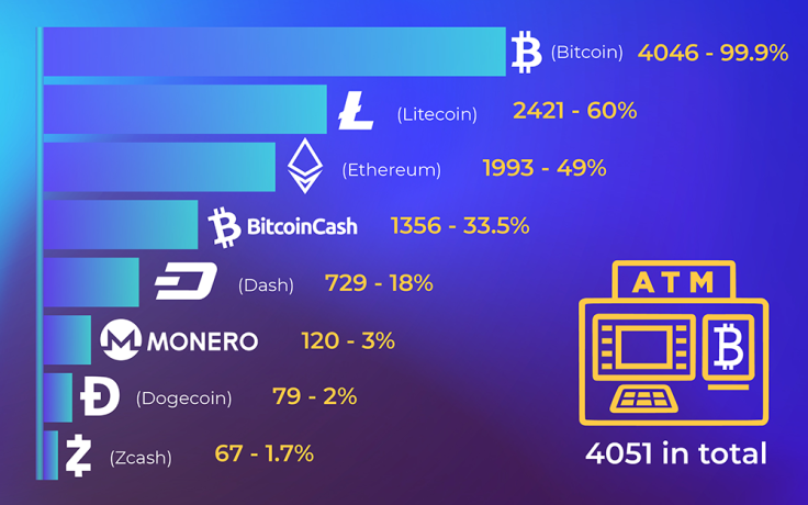 crypto ATMs