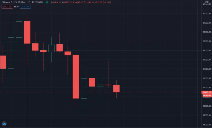 Gravestone Doji