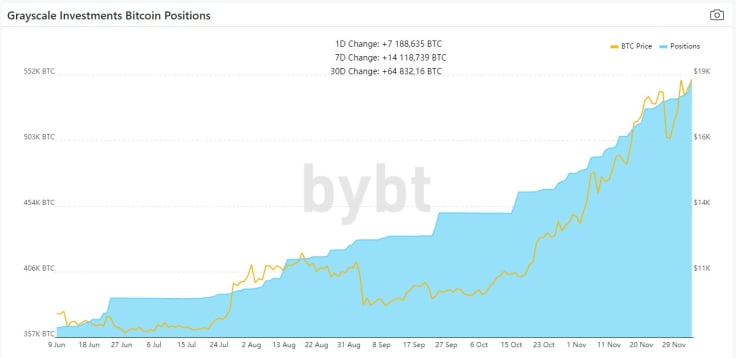 BTC