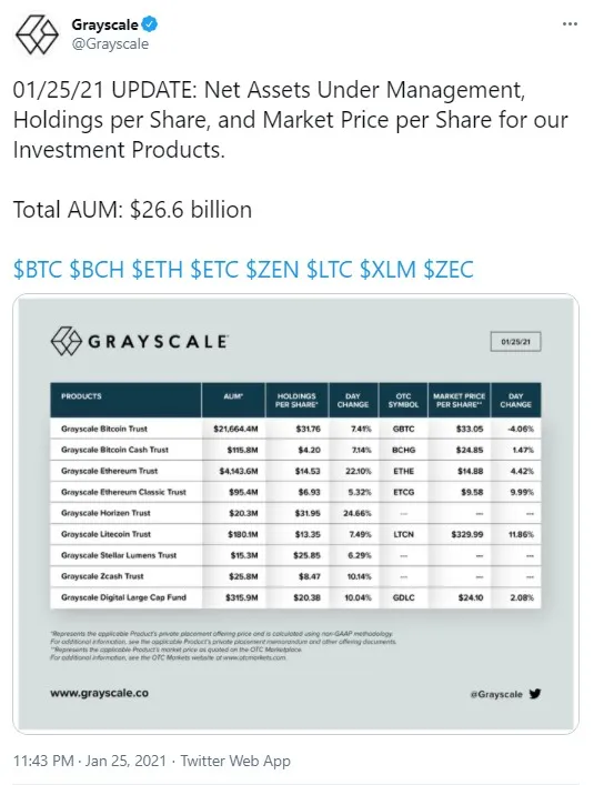 BTC