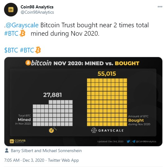 BTC