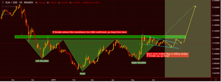 XLM will go to the moon!