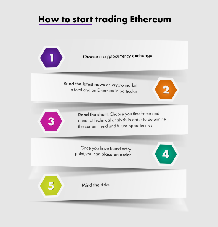 How to start trading Ethereum