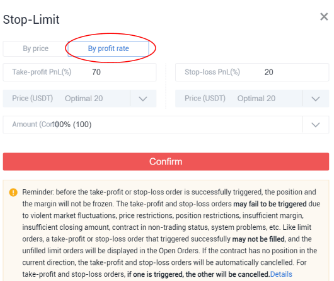 Setting orders by profit rates