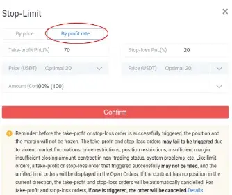 Setting orders by profit rates