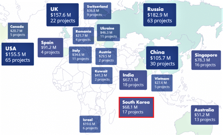 Geographical distribution of projects based on origin of the project team, Q3 2018