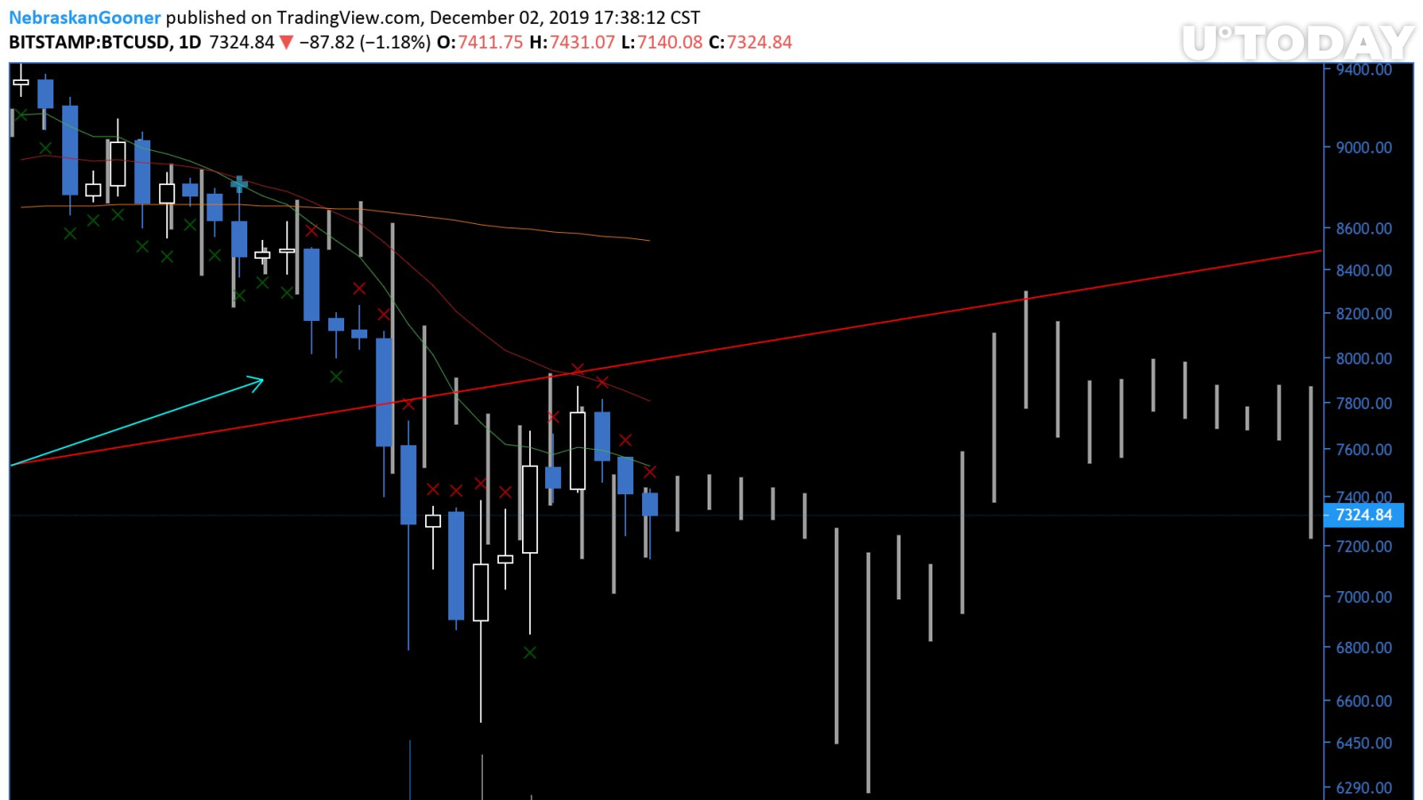 Bitcoin Price
