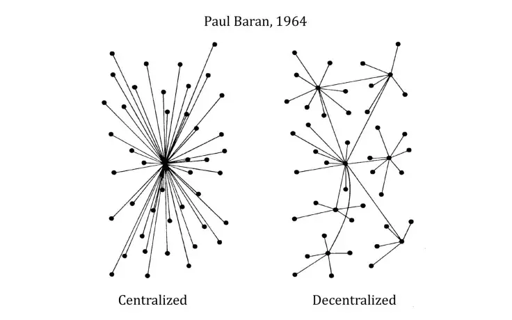 Centralized vs. Decentralized network