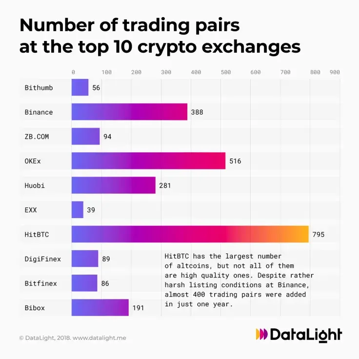 Trading pair leaders