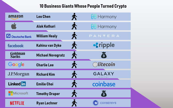 10 Business Giants