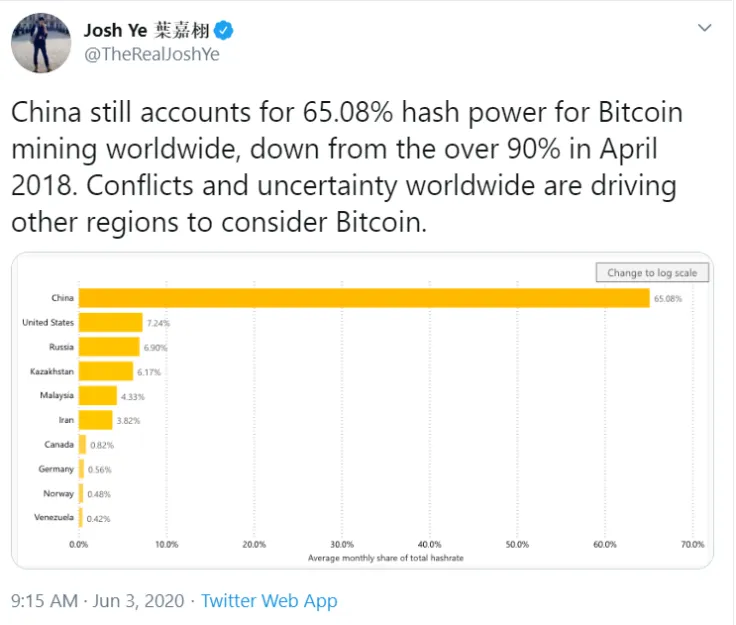 Josh Ye