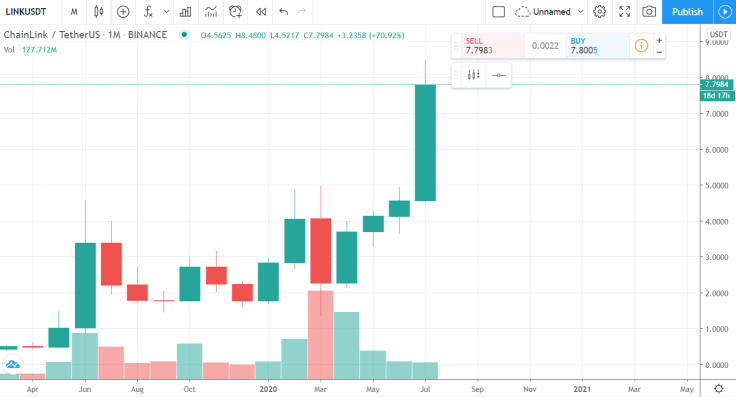 LINKUSD