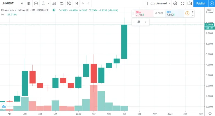 LINKUSD