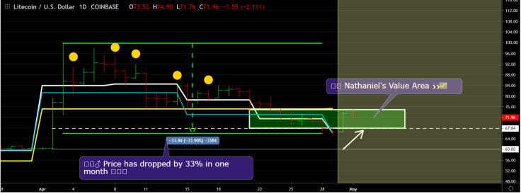 Sellers should jump in the train