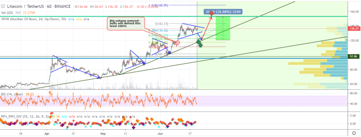 Don’t miss the chance of 25% profit