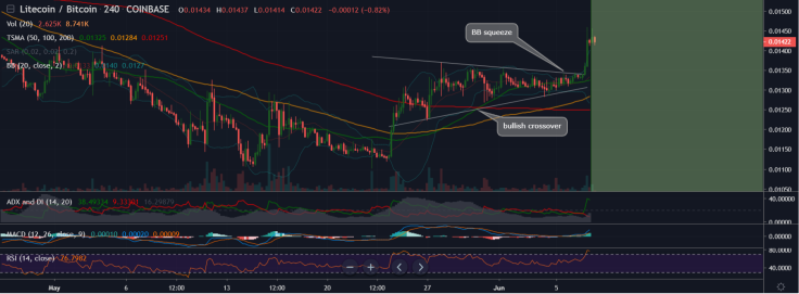 Indicators show LTC must grow
