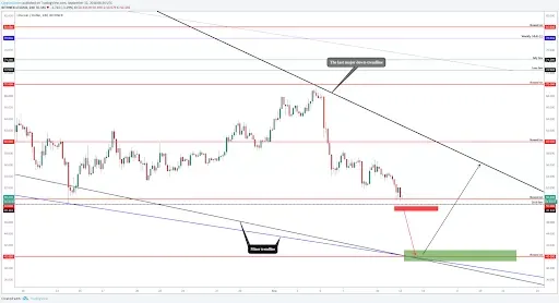 Litecoin (LTC/USD)