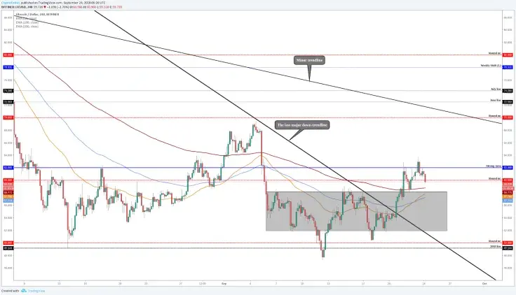 Litecoin