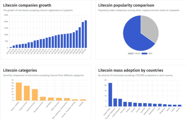 LTC