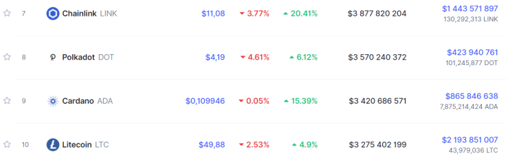 Litecoin