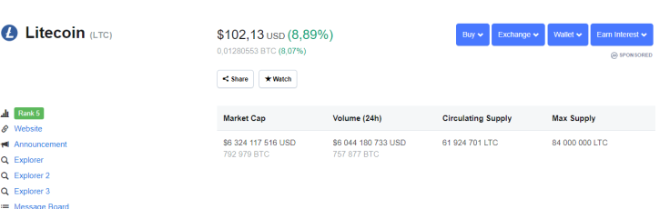 Litecoin is trading at $102.13