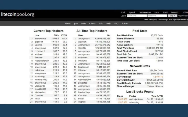 Litecoinpool.org interface