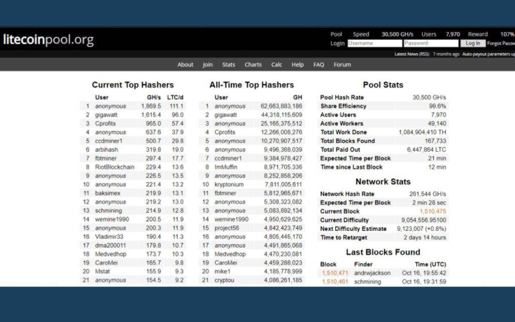 Litecoinpool.org interface