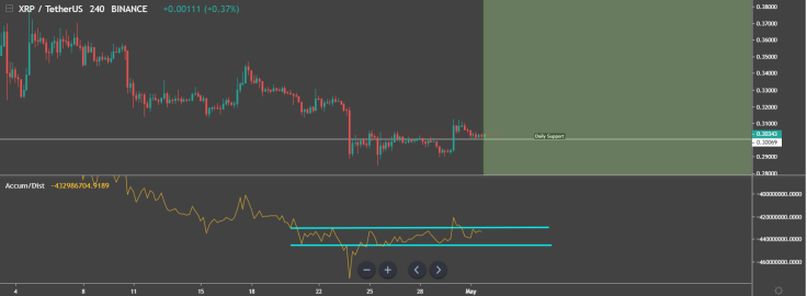 The supply and demand are going to define the XRP price