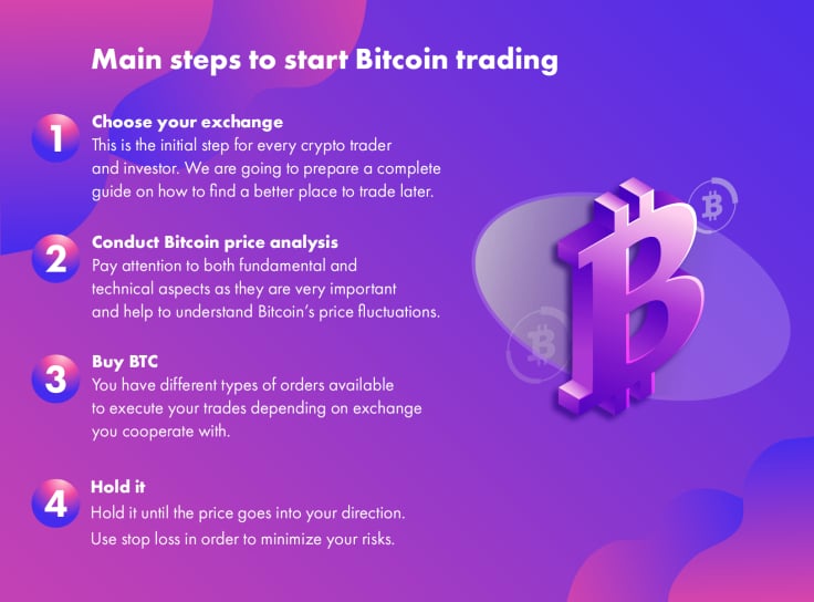 Main steps to start Bitcoin trading