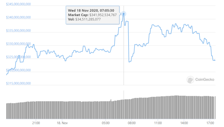 Market Cap