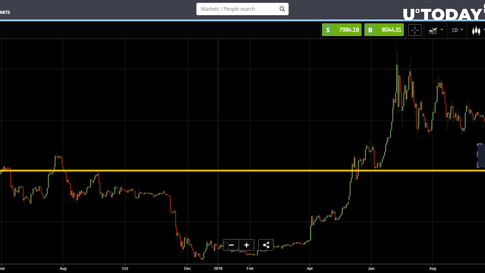 Mati Greenspan on BTC price