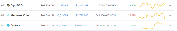 Maximine Coin