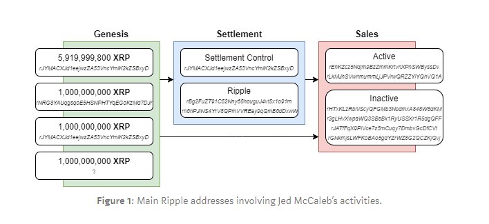 XRP 1