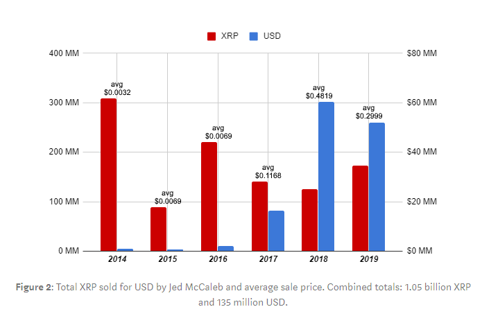XRP 2