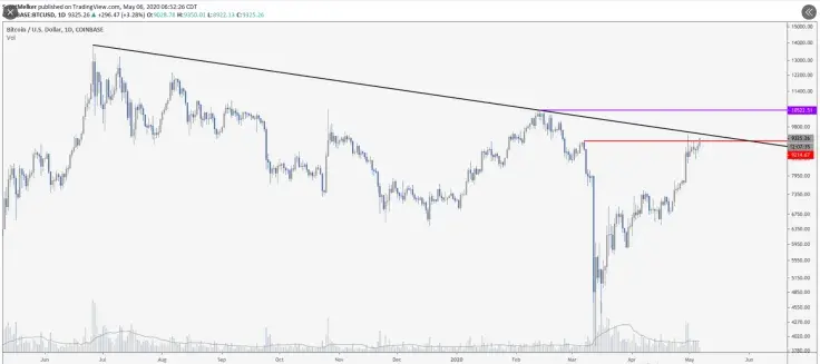 BTC