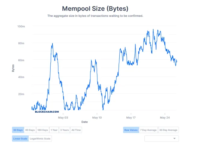 BTC mempool