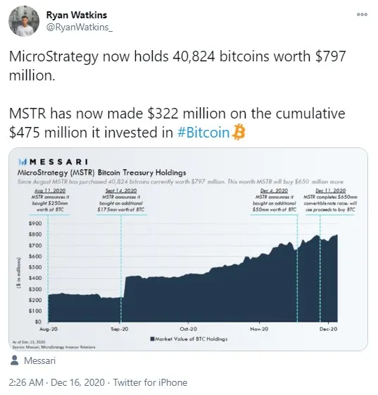 BTC